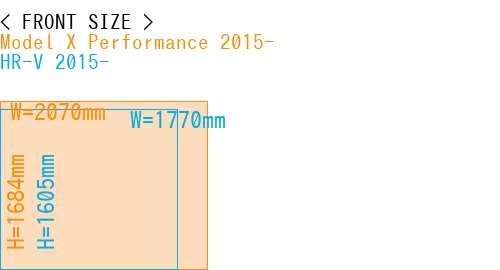#Model X Performance 2015- + HR-V 2015-